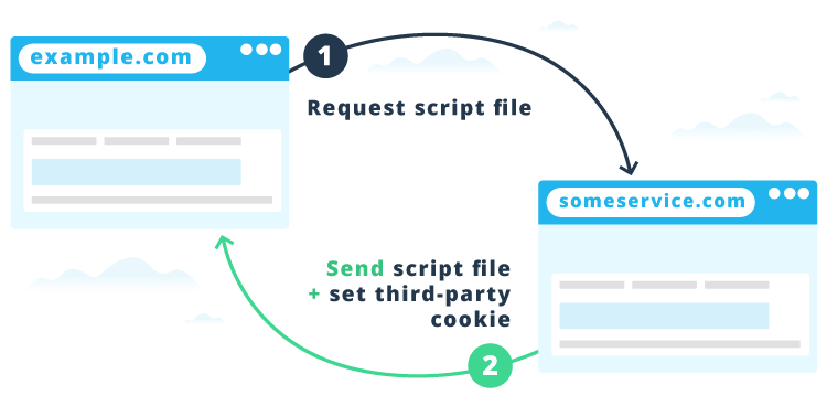 Third_Parties_Cookied_Explained.png