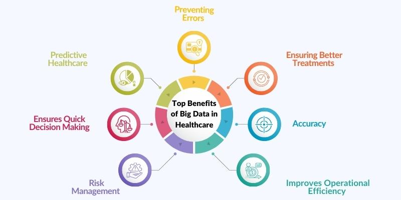 Top-Benefits-of-Big-Data-in-Healthcare.jpg