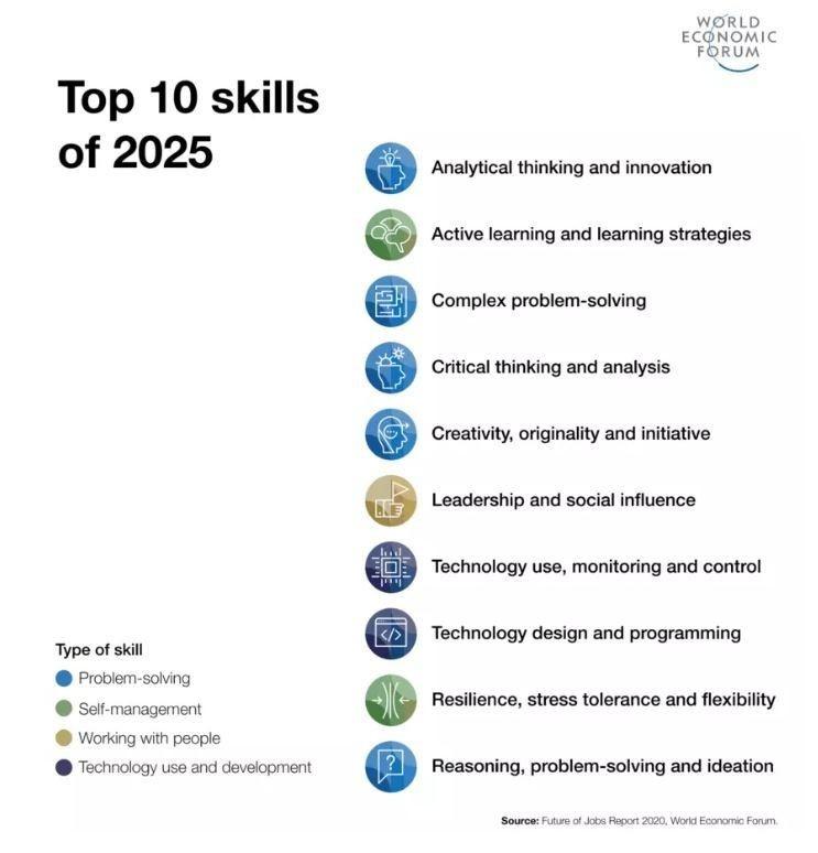 Top_10_Skills_2025.jpeg