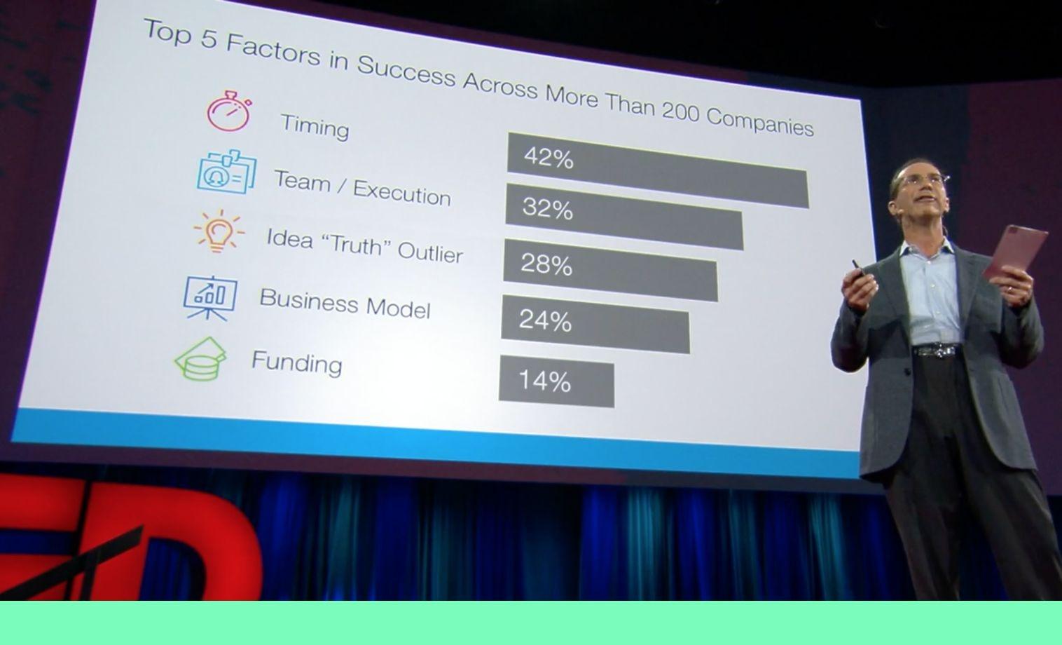 Top_5_Factors_in_Success_Across_More_than_200_companies.jpeg