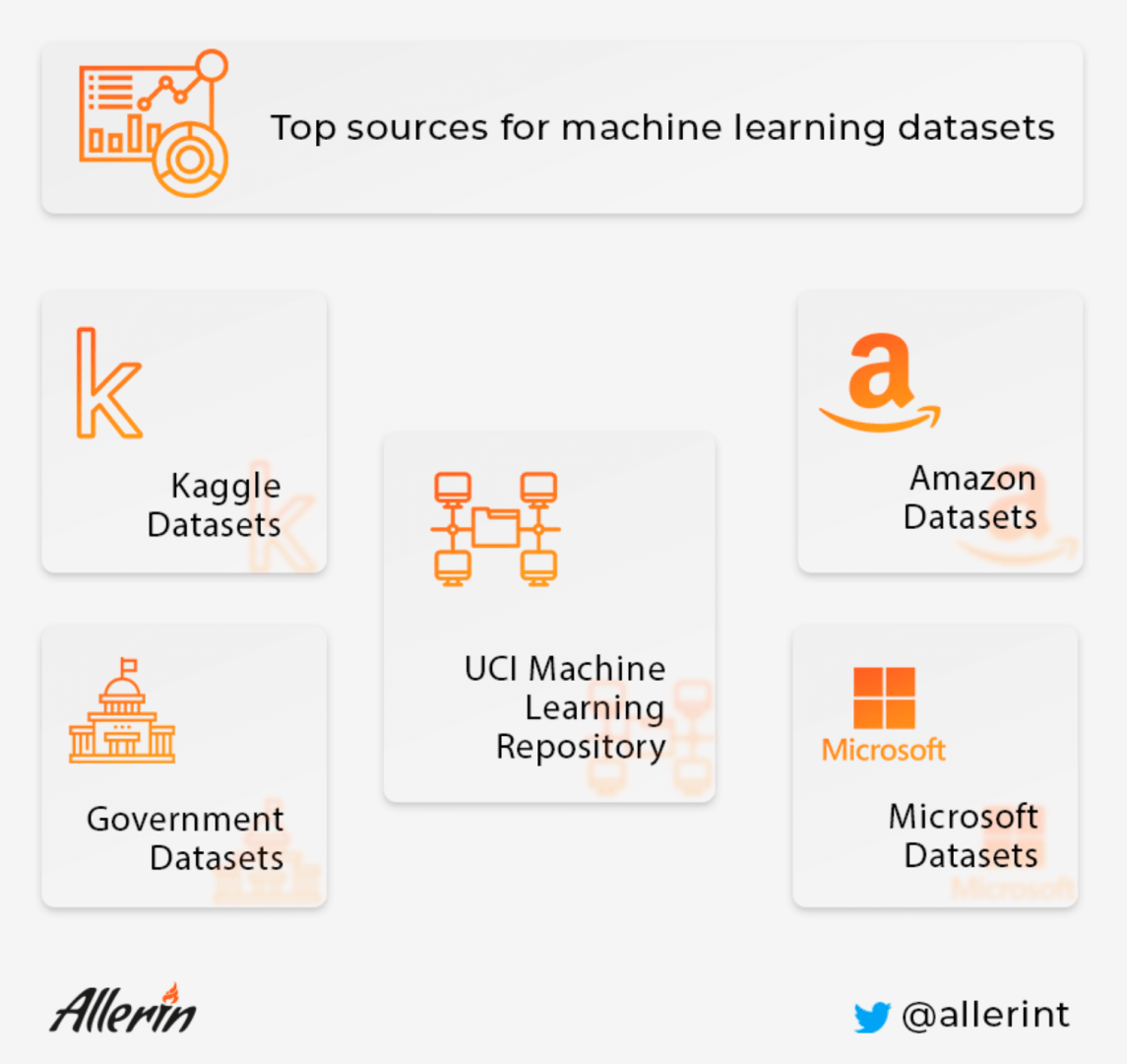 Top_Sources_For_Machine_Learning_Datasets.png