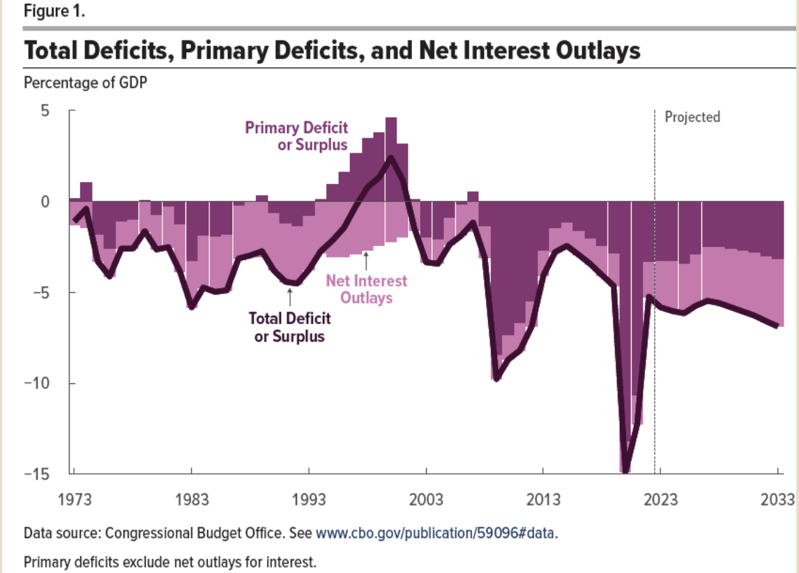 Total_Deficits_Percentage_of_GDP.png