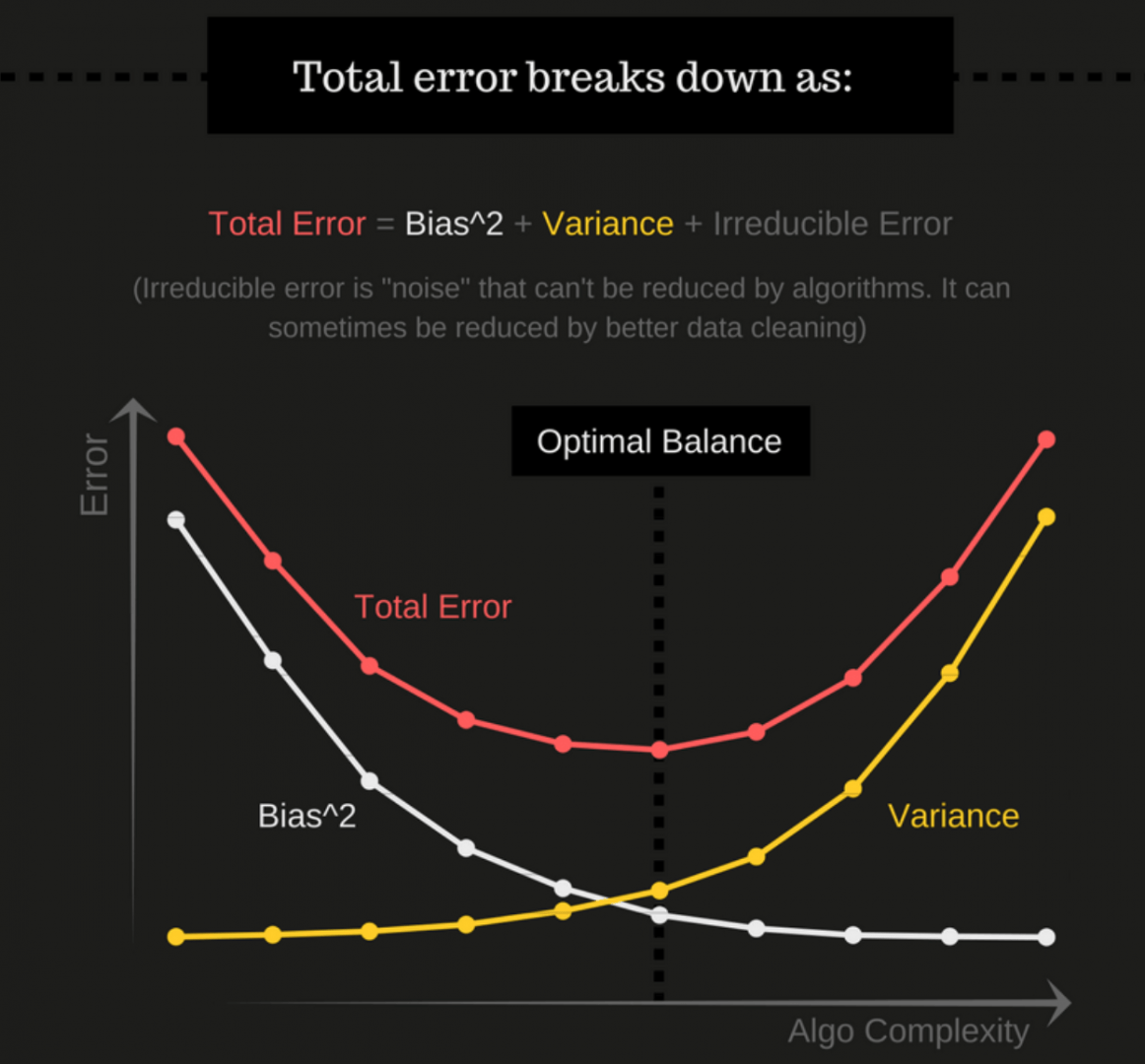 Total_Error_Breaks_Down.png
