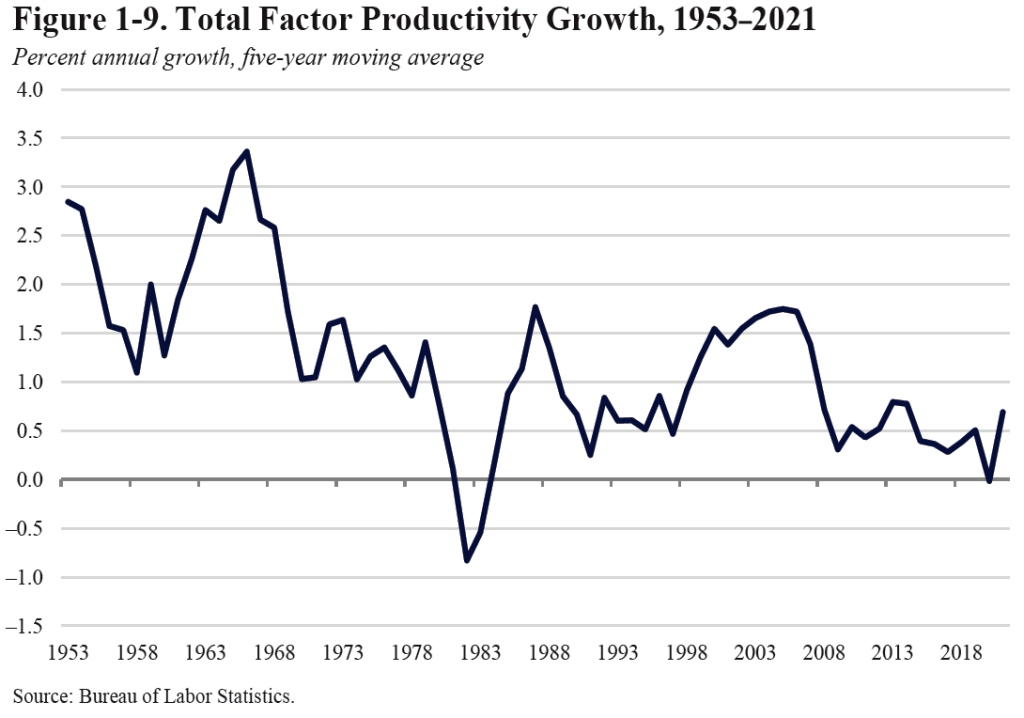 Total_Factor_Productivity_Growth.jpg
