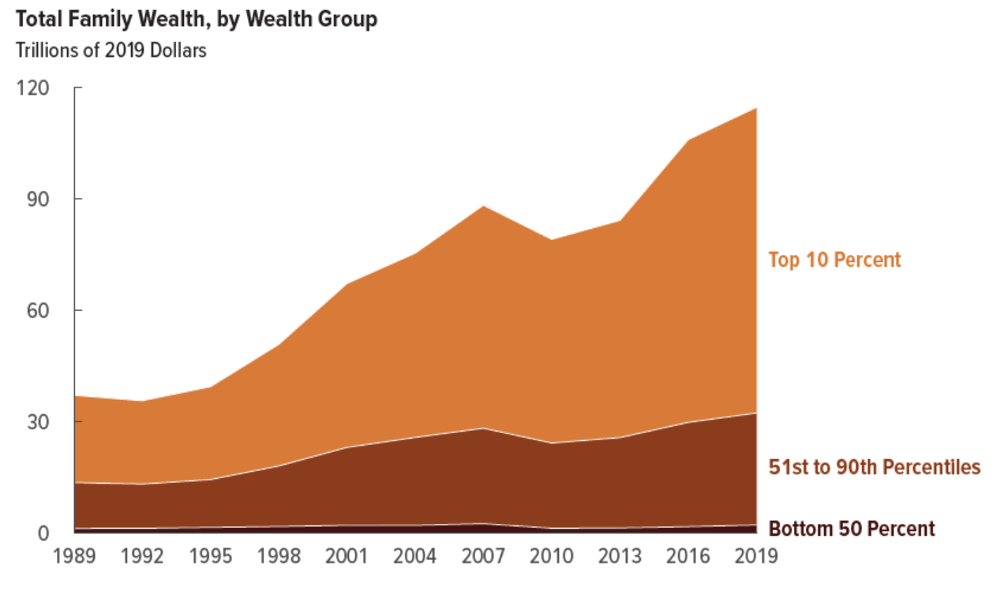 Total_Family_Wealth_by_Group.png