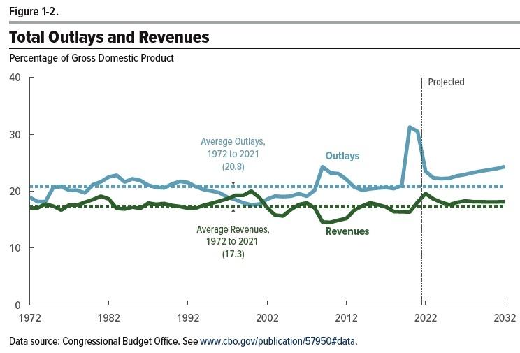 Total_Outlays_and_Revenues.jpg