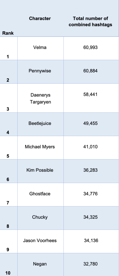 Total_number_of_combined_hashtags.png