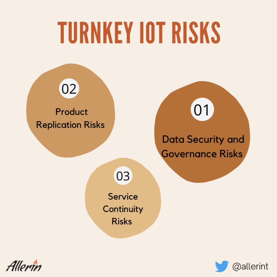 Turkney_IoT_Risks.png