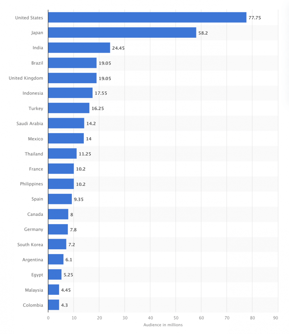 Twitter_Statistics.png