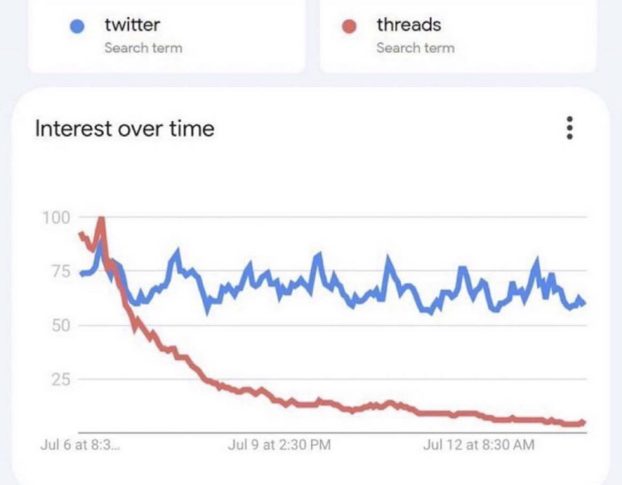 Twitter_vs_Threads.jpg