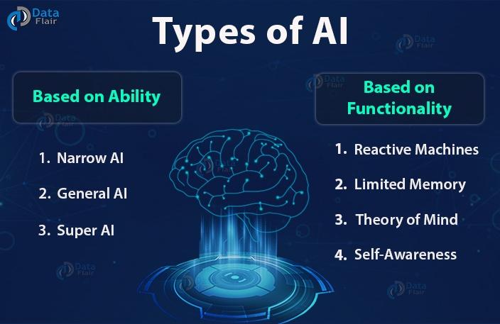 Envisioning a future with AI 1