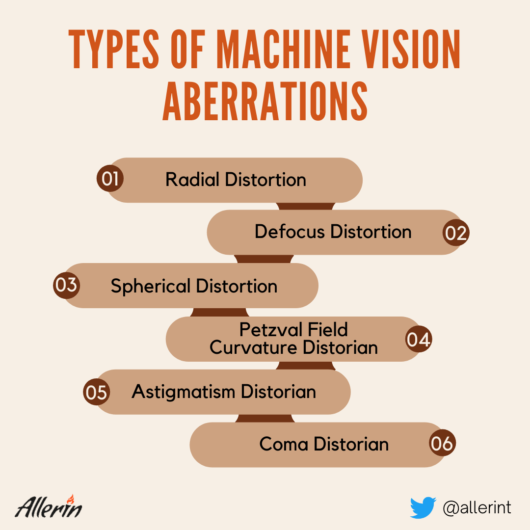 Types_of_Aberrations_in_Machine_Vision.png