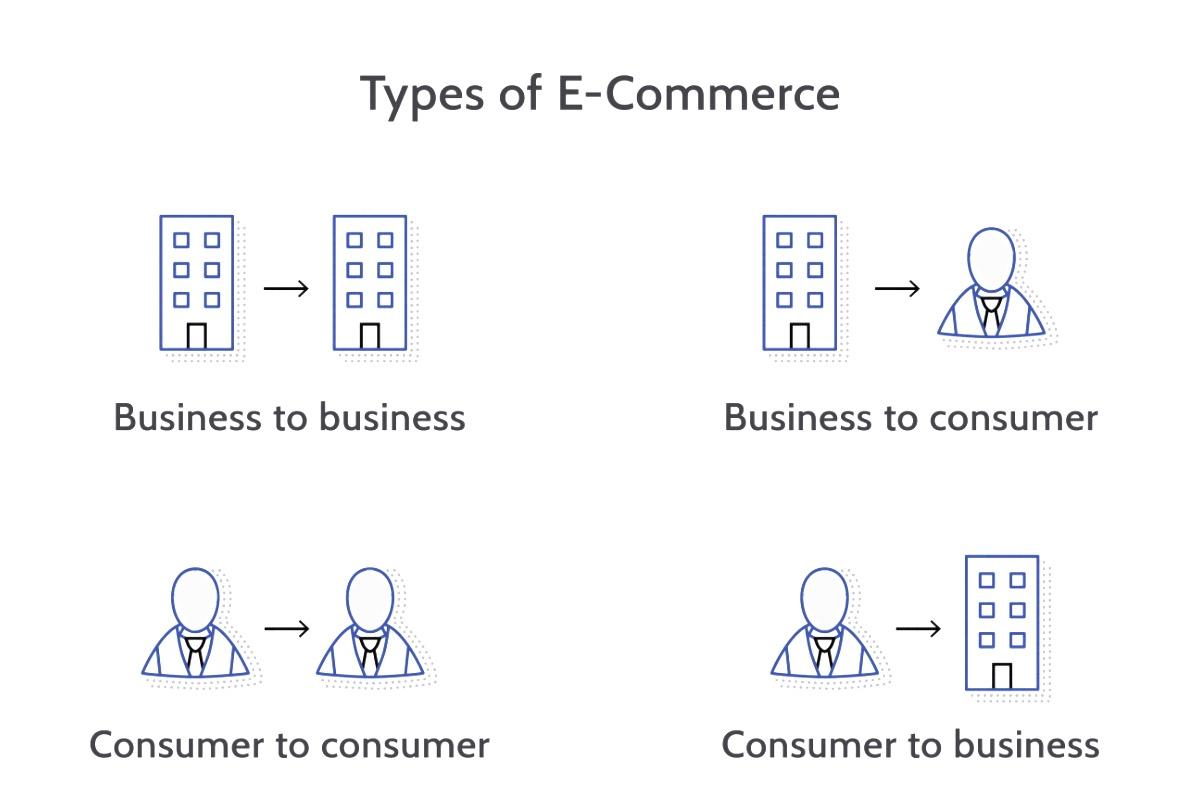 Types_of_E-Commerce.jpeg
