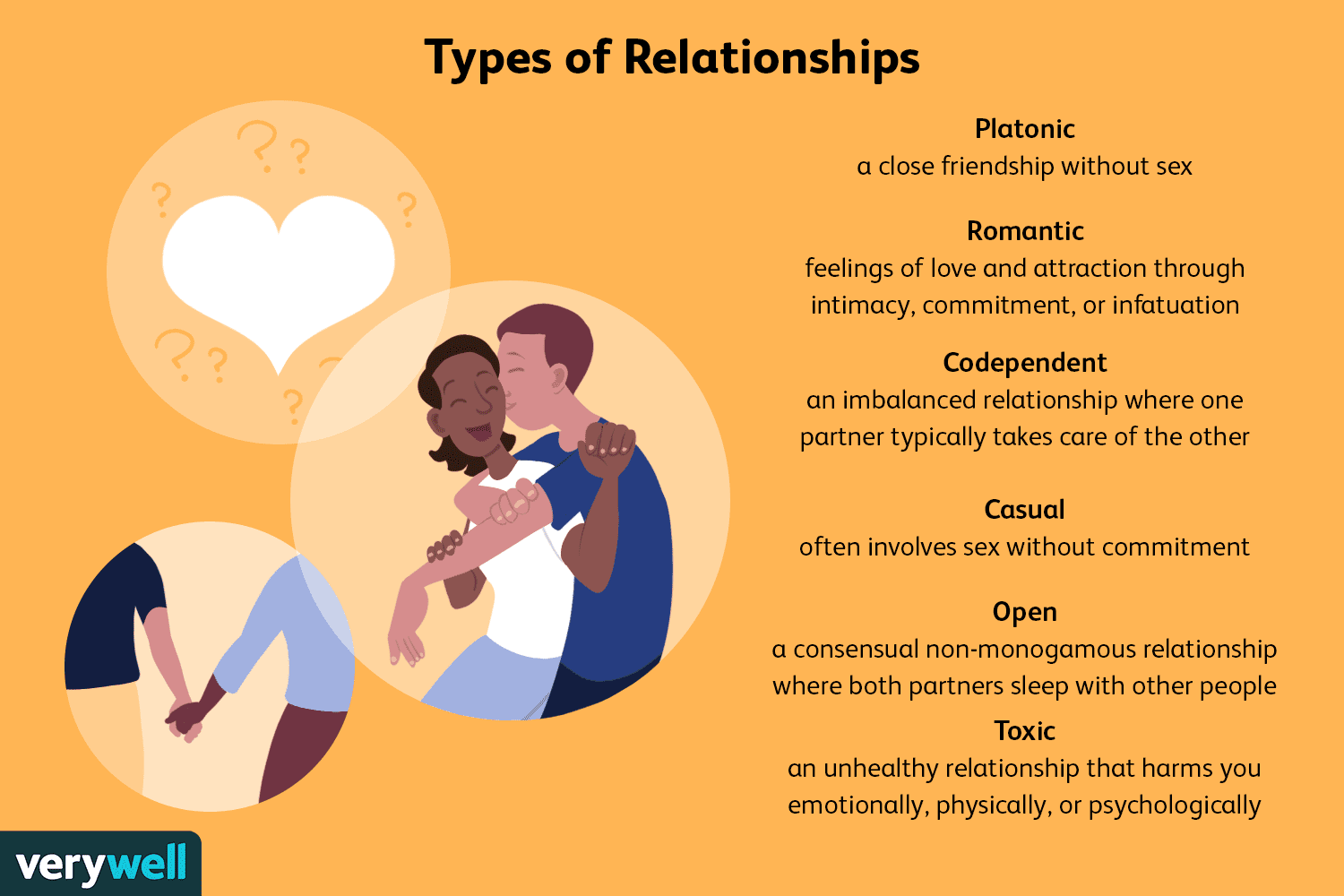 Types_of_Relationships.png