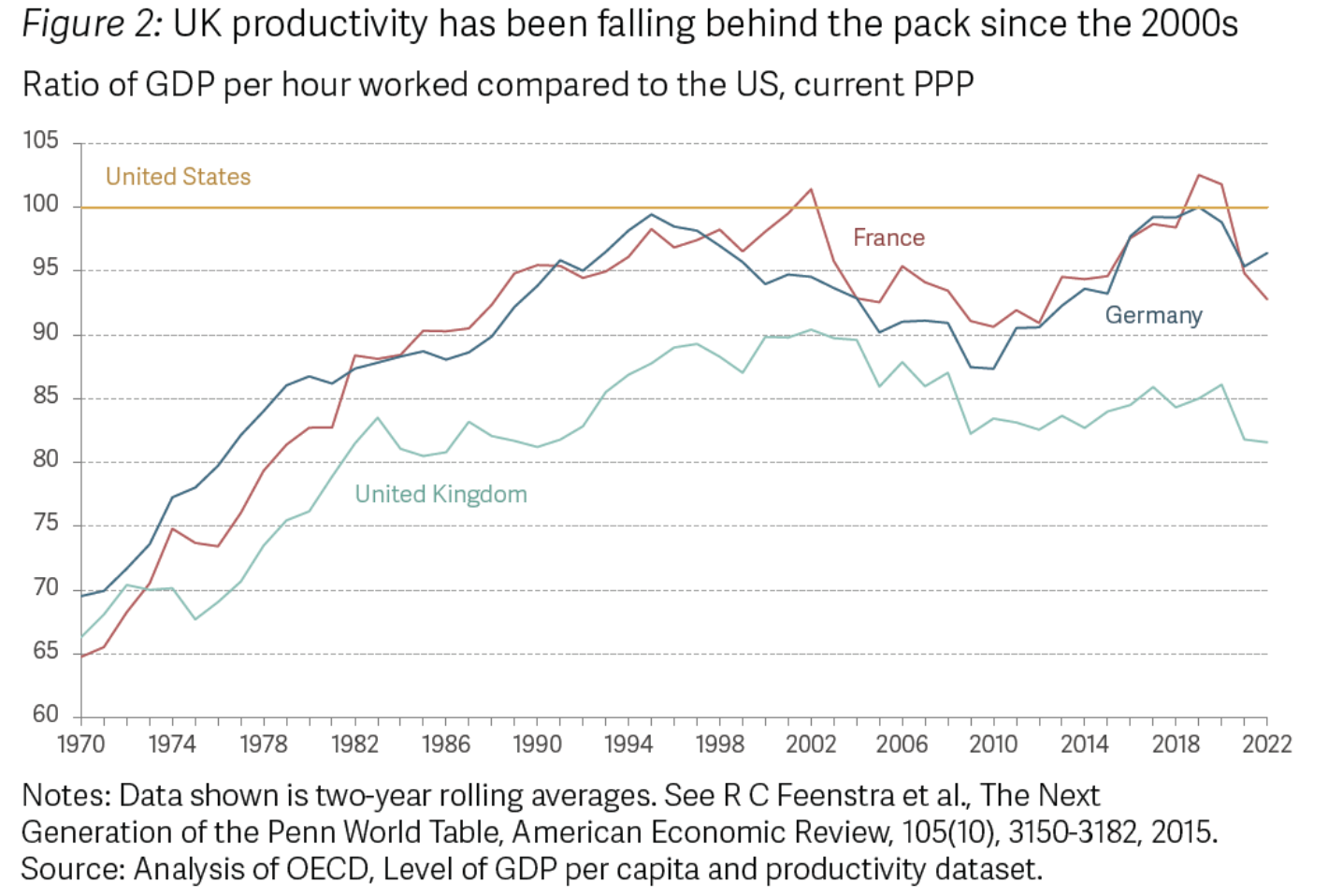 UK_Productivity_Behind_US.png