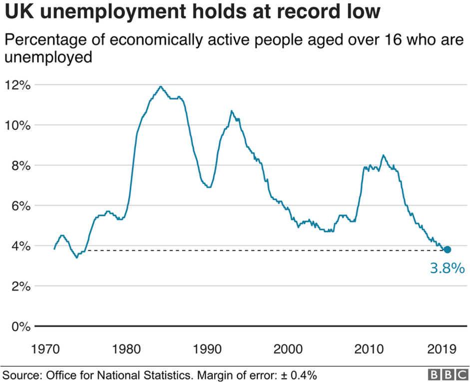 UK_Umployment_at_Record_Low.png
