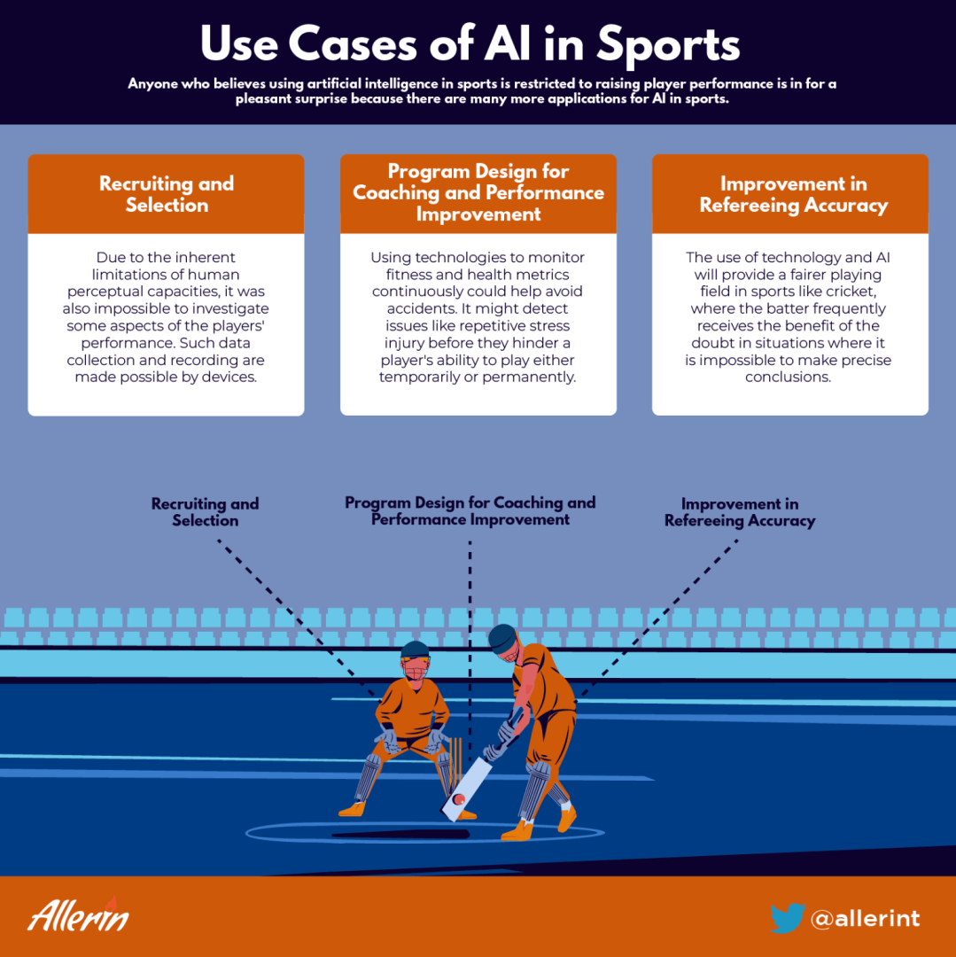 USE_CASES_OF_ARTIFICIAL_INTELLIGENCE_IN_SPORTS.png