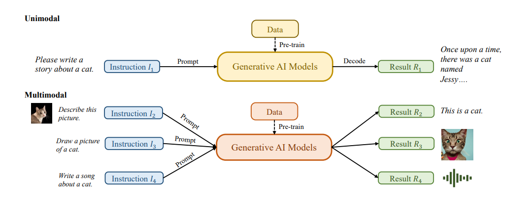 Understanding_Generative_AI.png