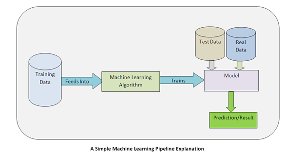 Understanding_Machine_Learning.png