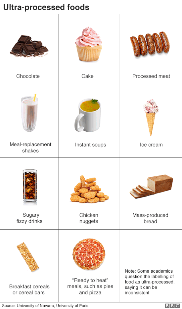 Understanding_Ultra-Processed_Foods.png