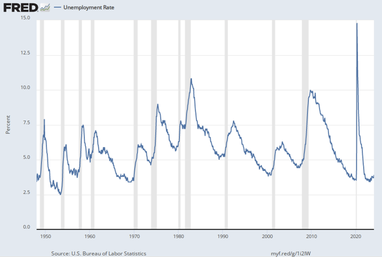 Unemployment_Rate_Stats.png