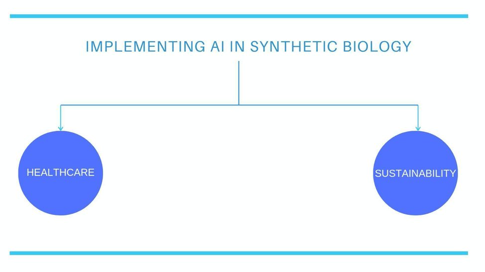 Use_Cases_of_Artificial_Intelligence_in_Synthetic_Biology.png