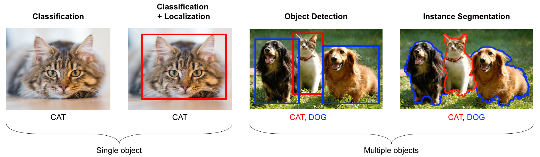 Use_Cases_of_Deep_Learning_in_Computer_Vision.png