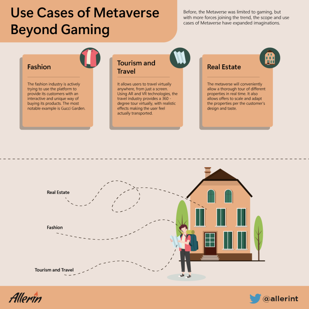 Metaverse use cases - Which industries could the metaverse impact?