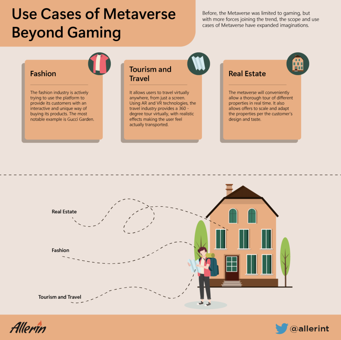 Metaverse use cases - Which industries could the metaverse impact? 