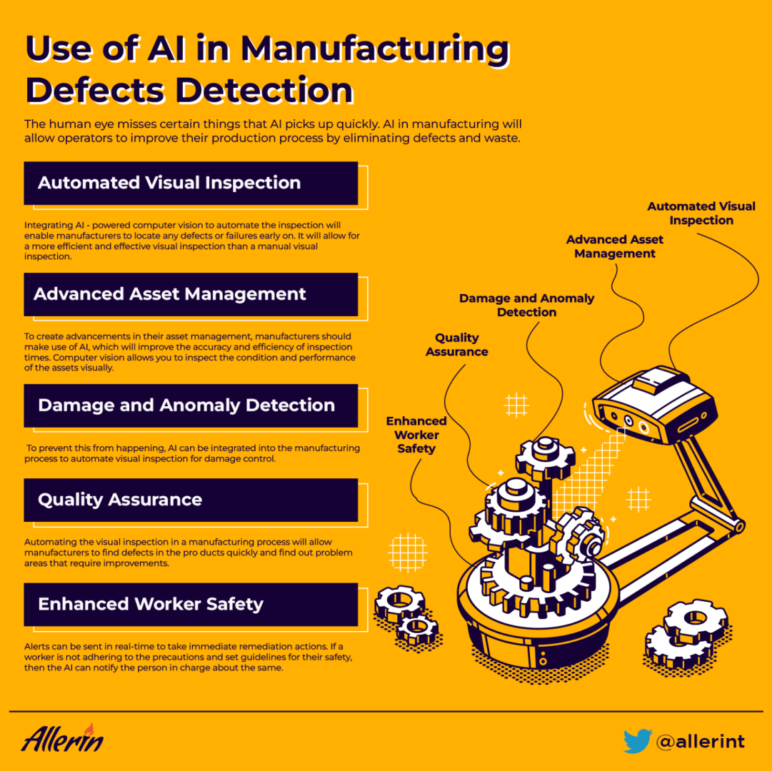 Use_of_AI_in_Manufacturing_Defects_Detection.png