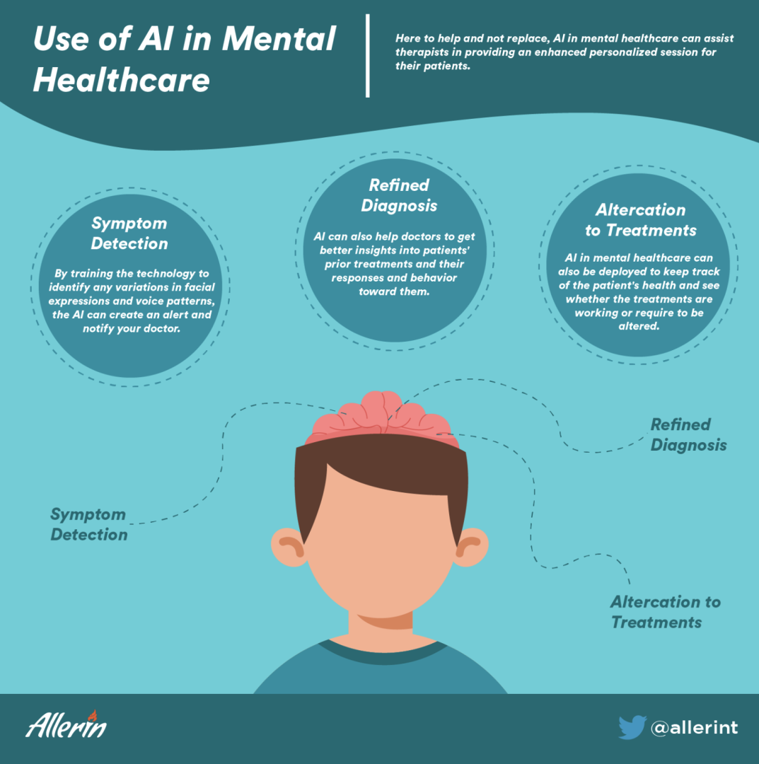 Use_of_AI_in_Mental_Healthcare.png