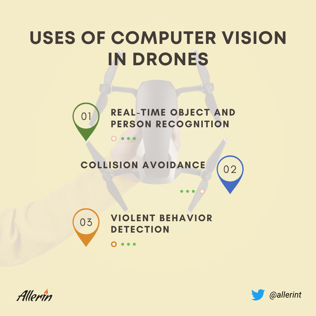 Uses_of_Computer_Vision_in_Drones.png