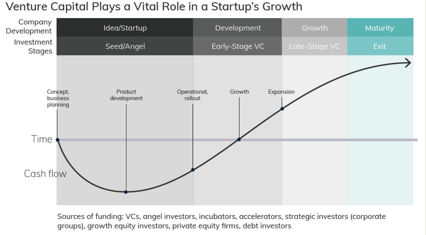 VC_Startup_Growth.png