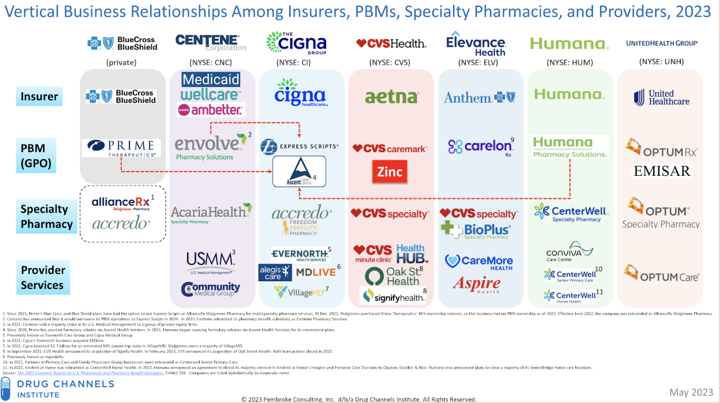 Vertical_Bussiness_Relationships_Among_Insurers.png