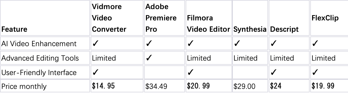 Video_Editors_Pricing_Comparison.png