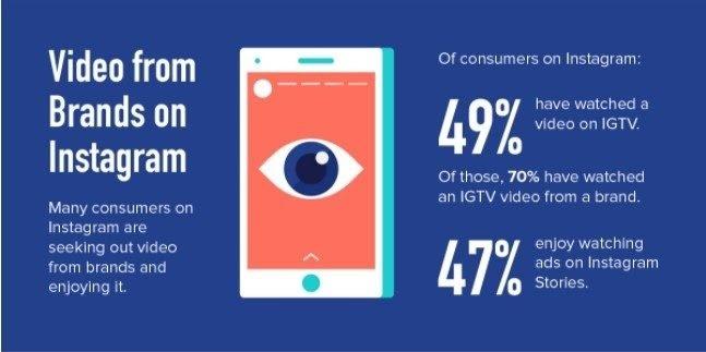 Visual Marketing Messages Get More Engagement