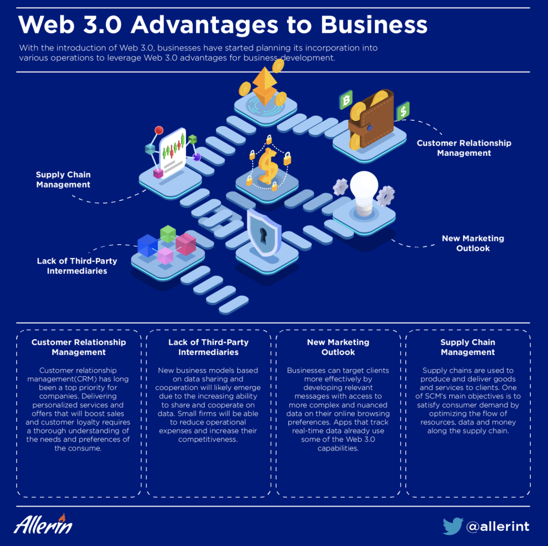 WEB_3.0_ADVANTAGES_TO_BUSINESS.png