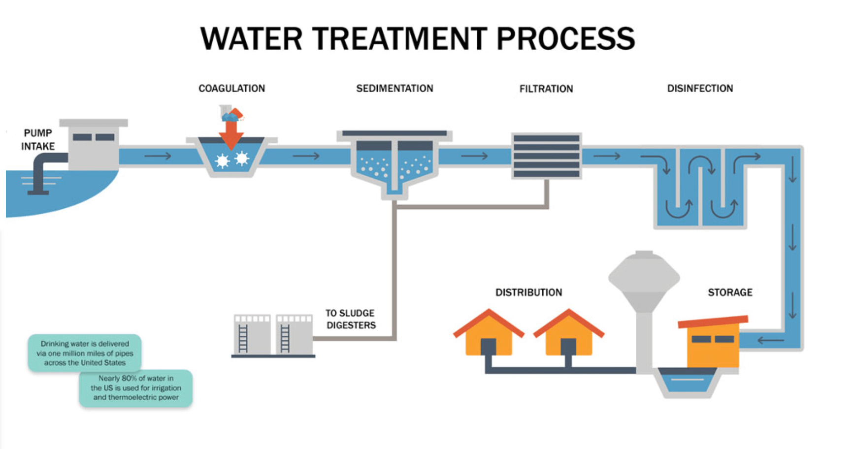 Water_Treatment_Process.png