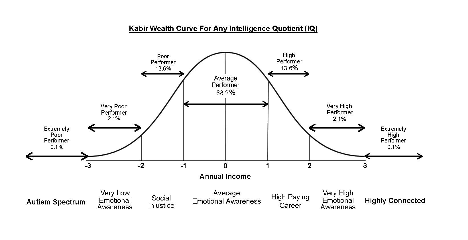 Wealth_Intelligence_Bell_Curve.png