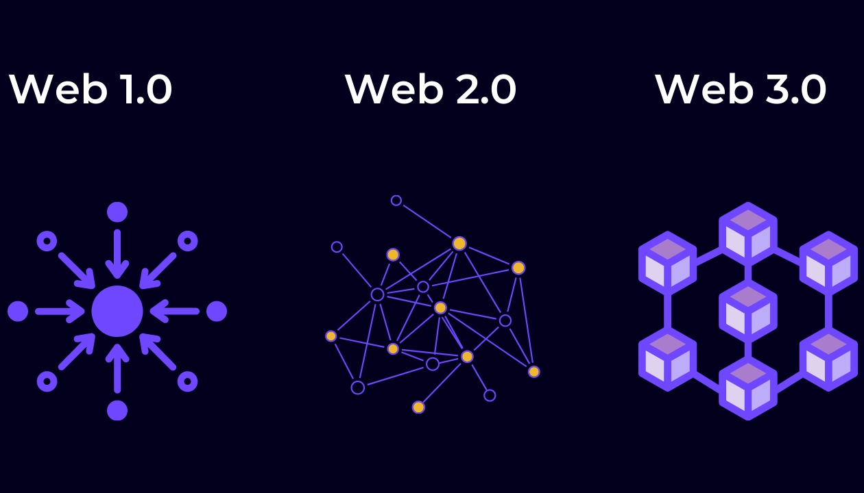 Web3_Principles.jpg