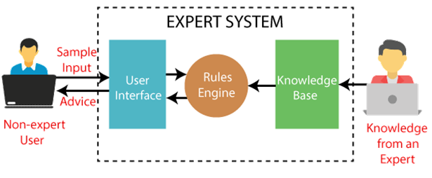 What_Are_Expert_Systems.png