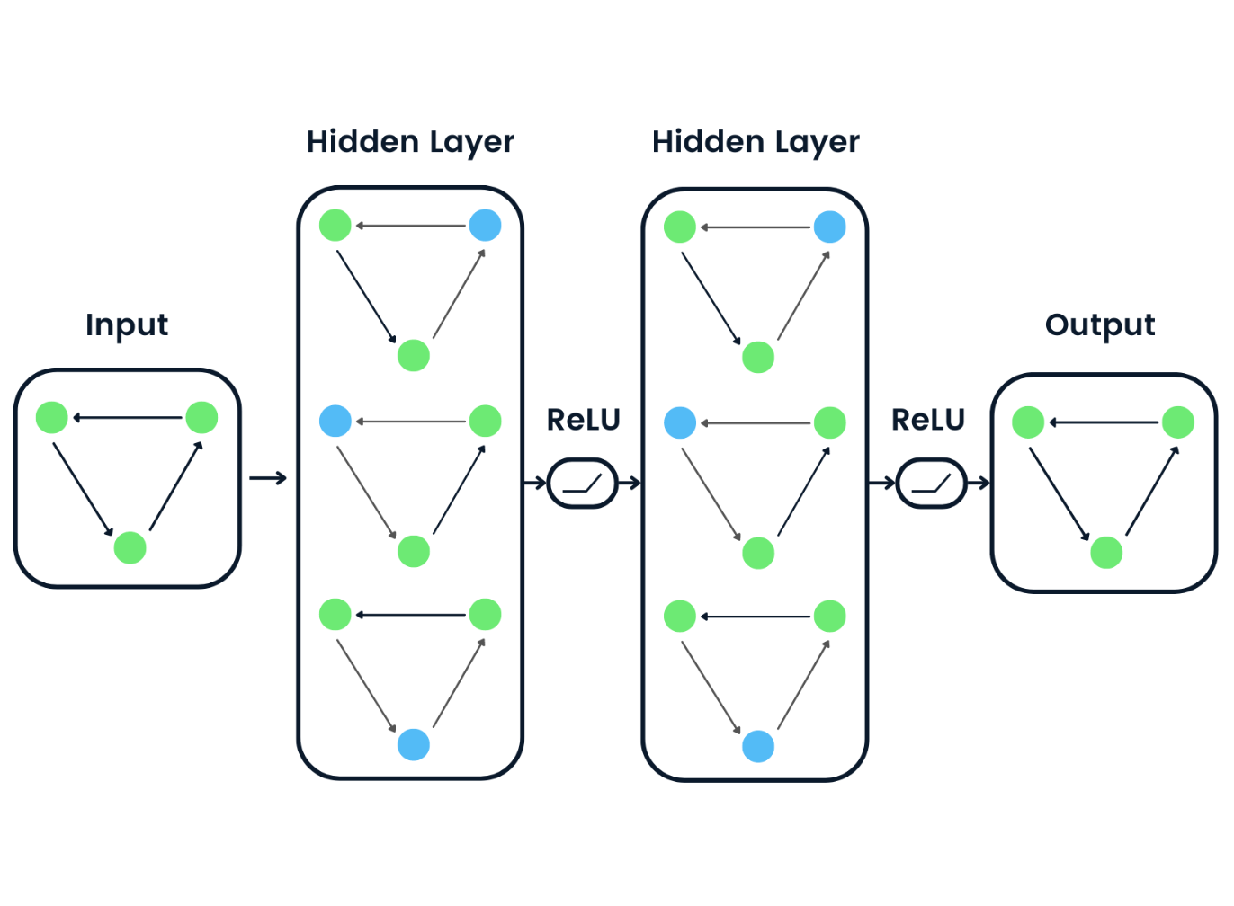 What_Are_Graph_Neural_Networks.png