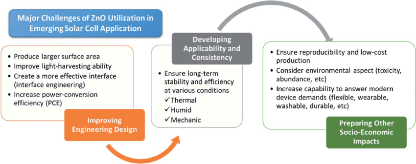 What_Are_The_Challenges_of_Solar_Cell_Development.png