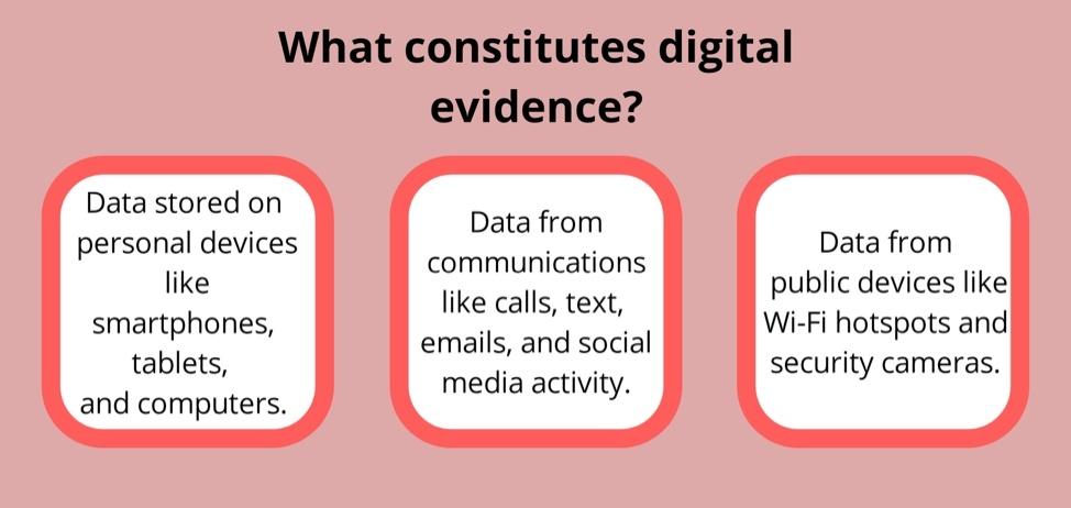 What_Constitutes_Digital_Evidence.jpg