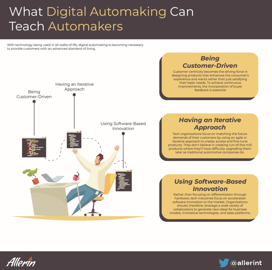 What_Digital_Automaking_Can_Teach_Automakers.png