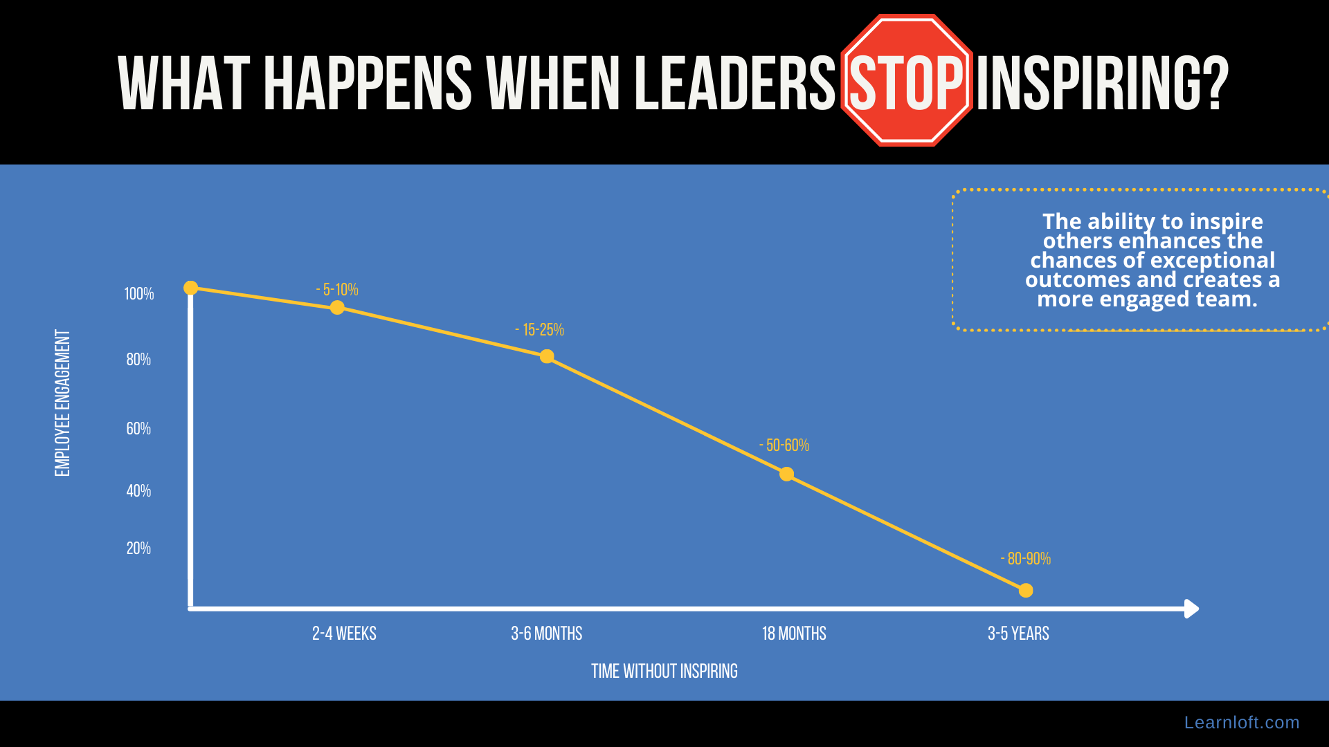 What_Happens_When_Leaders_Stop_Inspiring.png