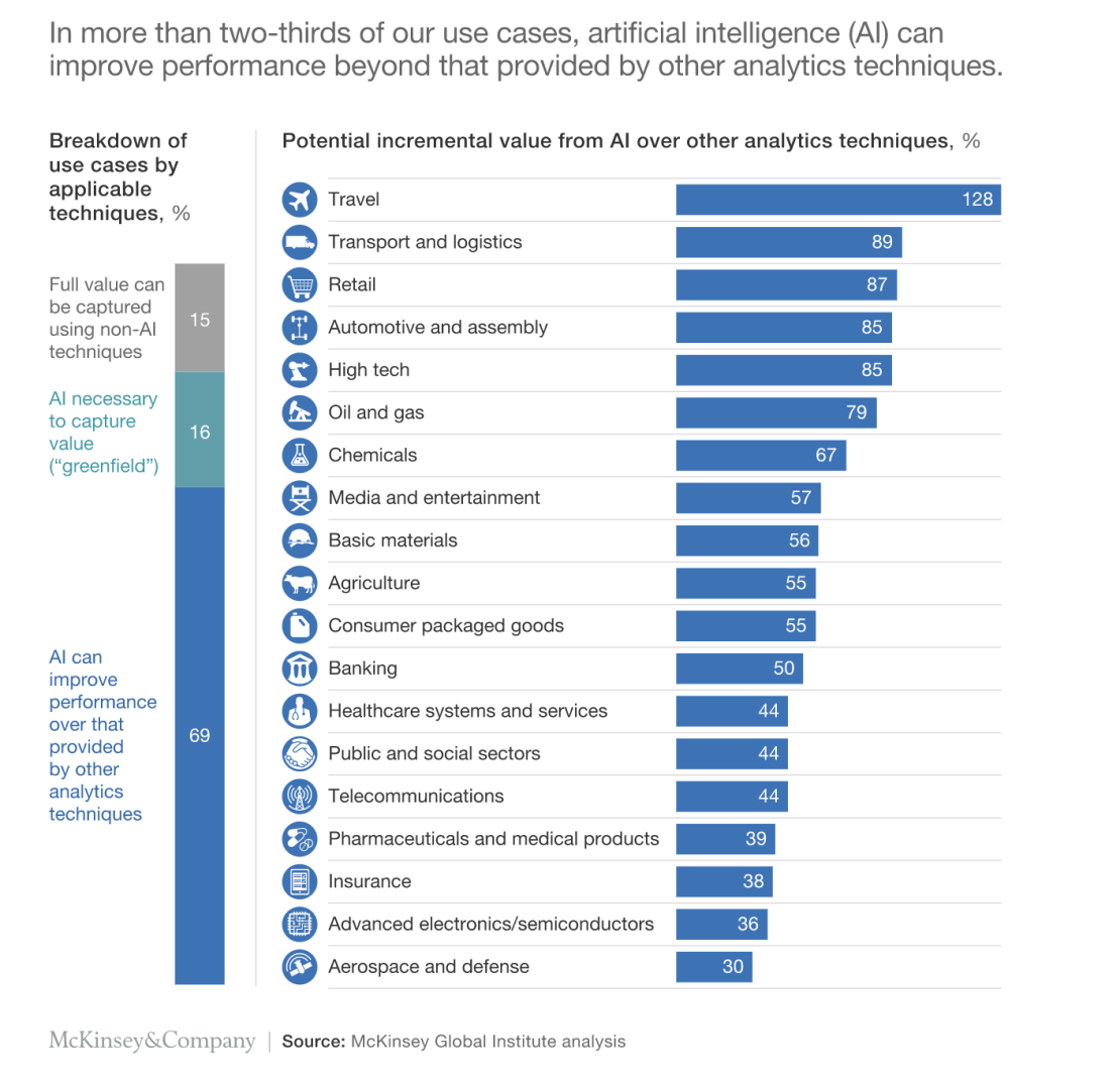 What_Makes_Artificial_Intelligence_a_Unique_Technology.png