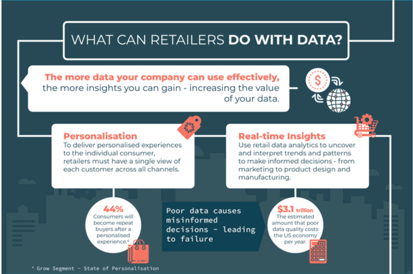 What_Retailers_Can_Do_With_Data.png