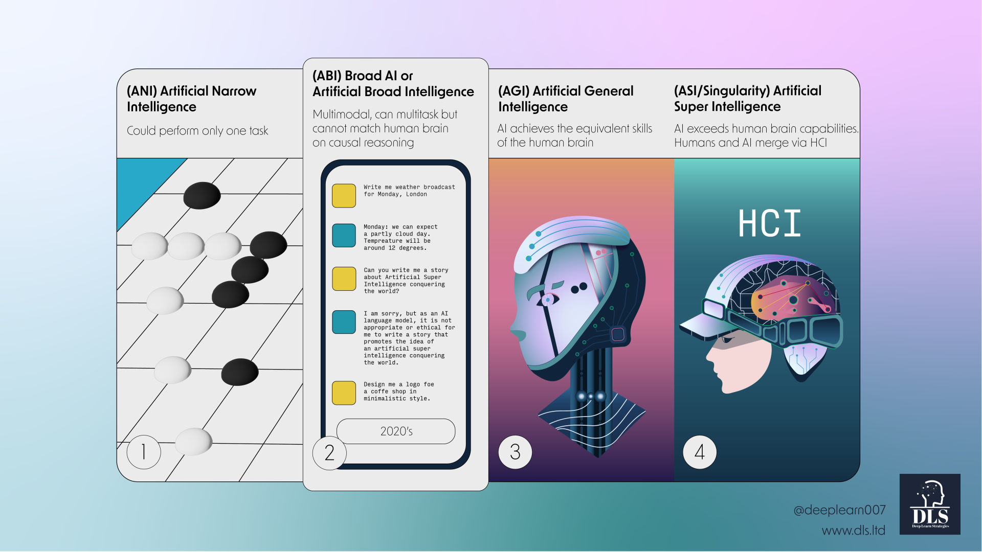 What_is_Artificial_Intelligence_AI_and_What_Stage_Are_We_At.png