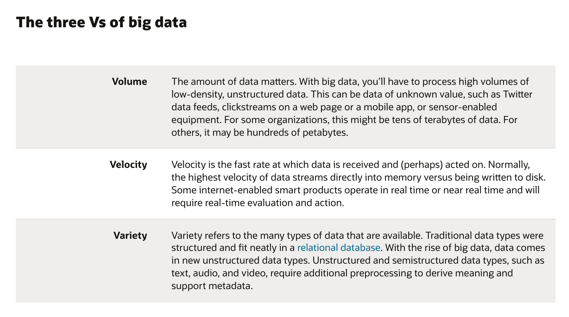 What_is_Big_Data_and_Its_3Vs.png